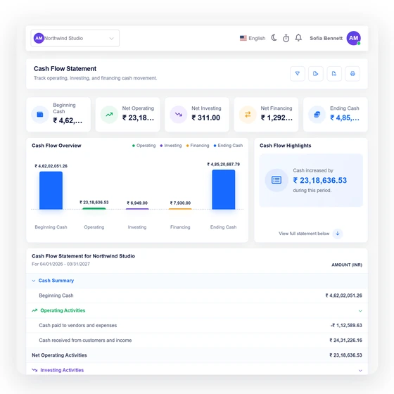 Invoice Crowd Cash Flow statement grouped into operating, investing and financing activities.