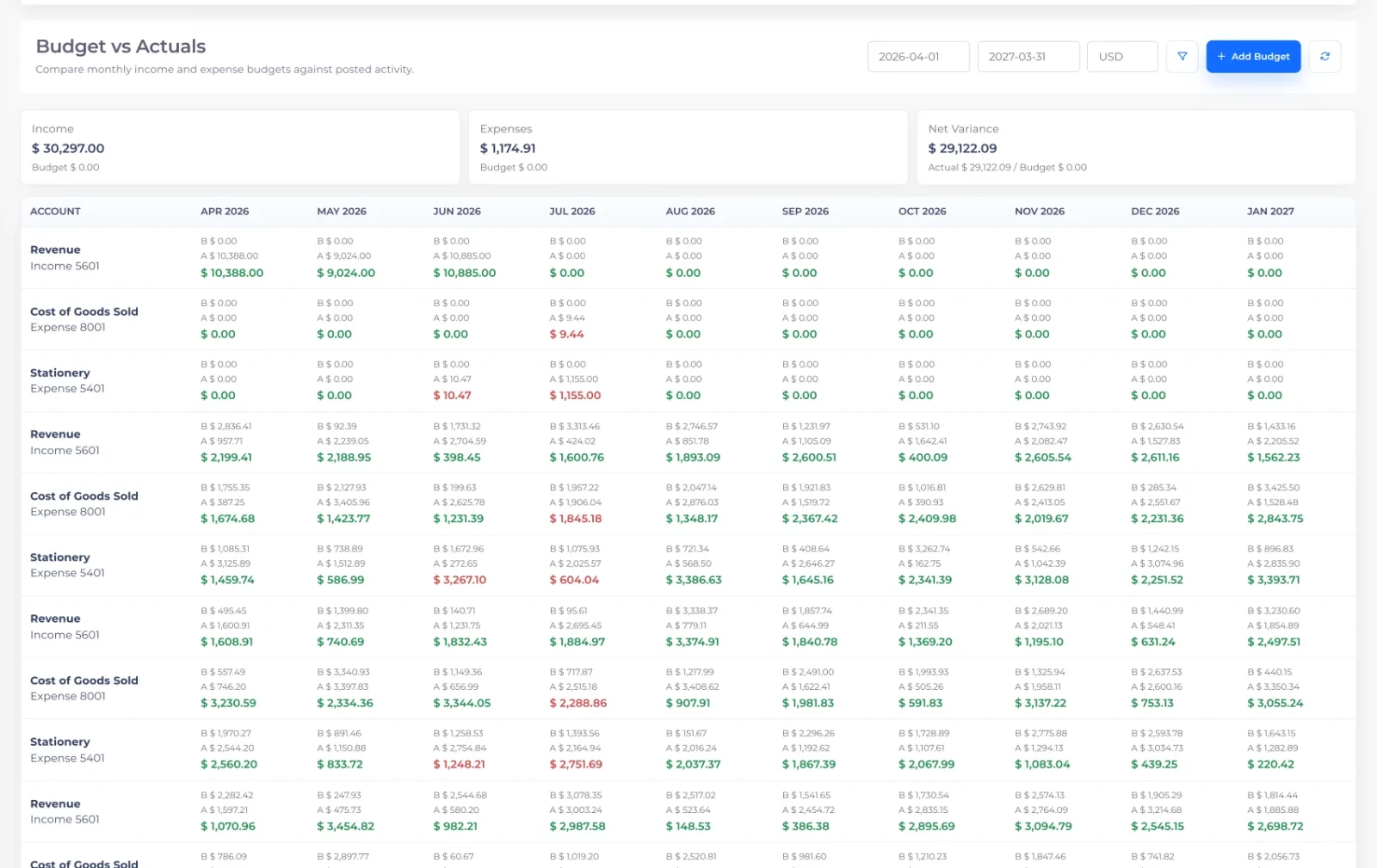 Budget vs Actuals in Invoice Crowd comparing budgeted and actual amounts for each account
