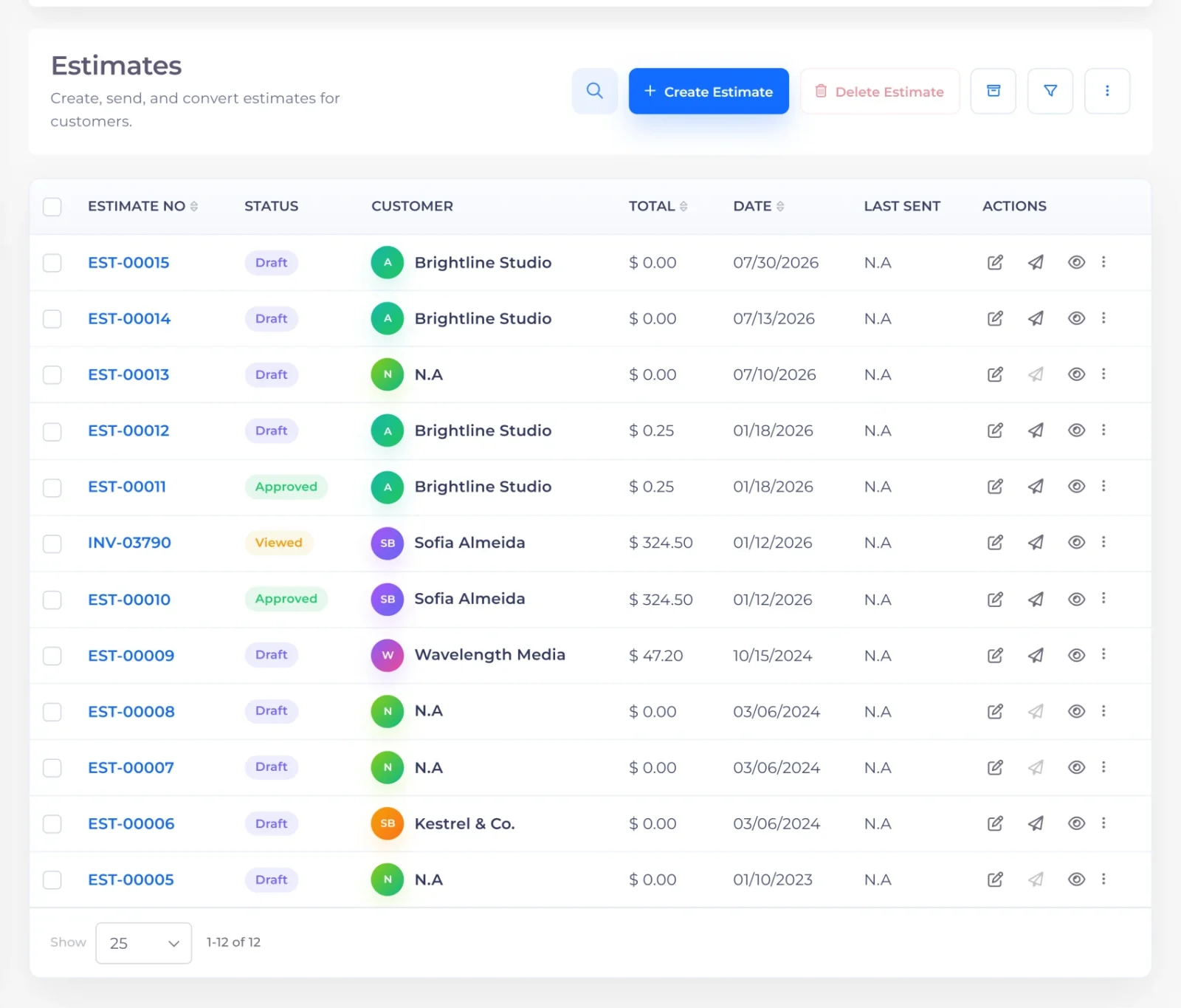Invoice Crowd estimate editor with line items, options and totals
