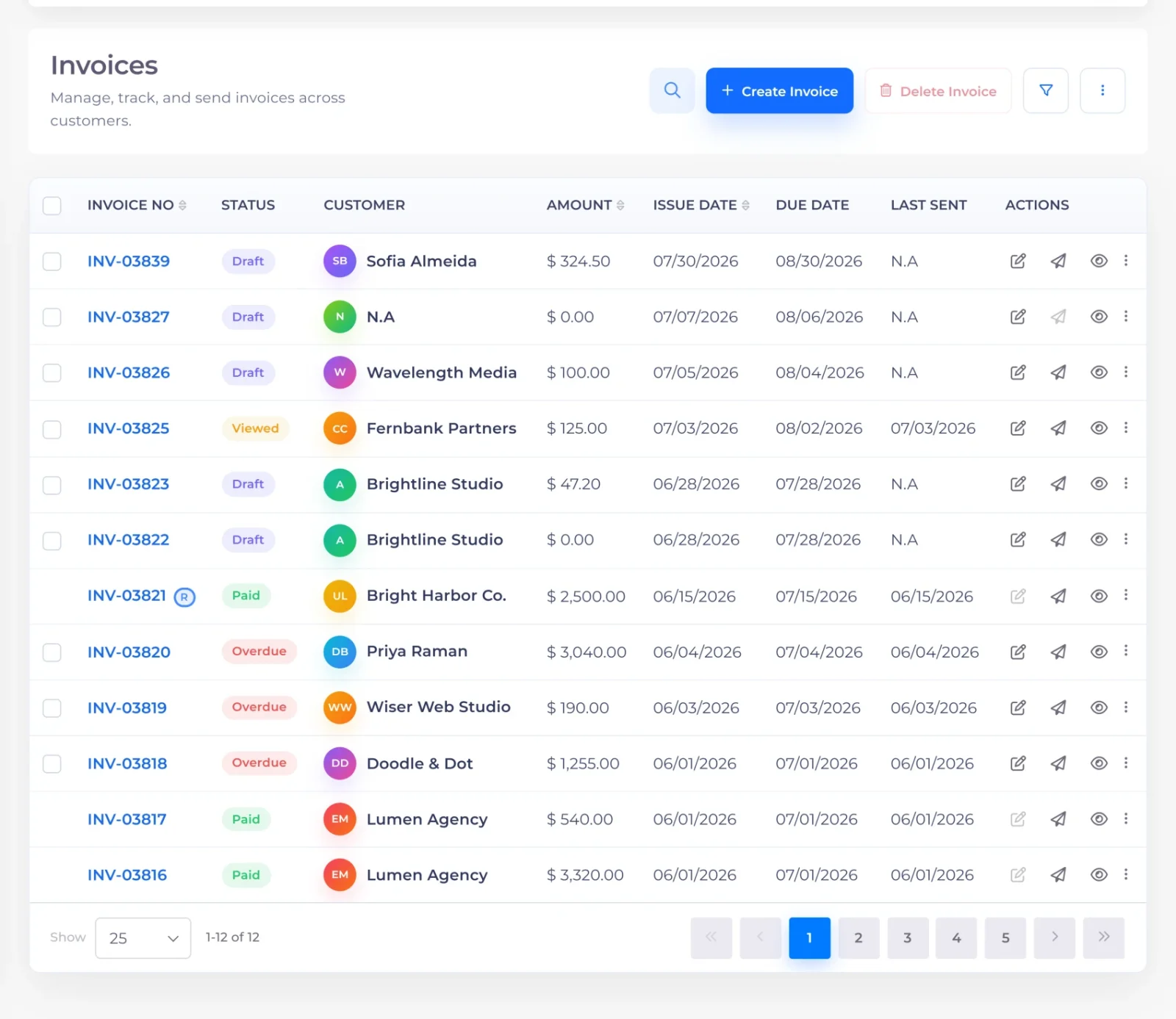 Invoice Crowd invoice editor with payment methods and invoice options