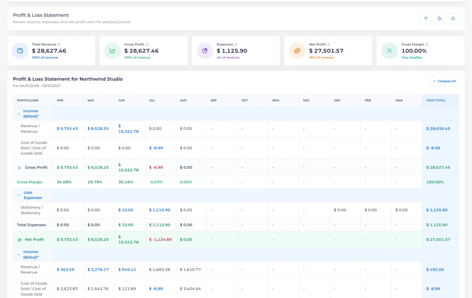 Profit and Loss Statement in Invoice Crowd with income and expense accounts totalled by month