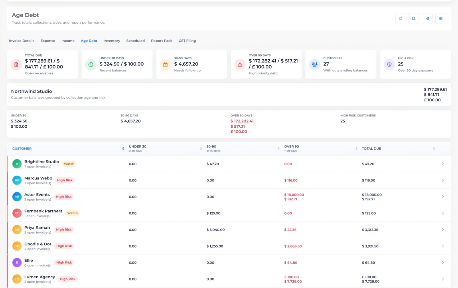 Aged debt report in Invoice Crowd bracketing unpaid customer invoices by age