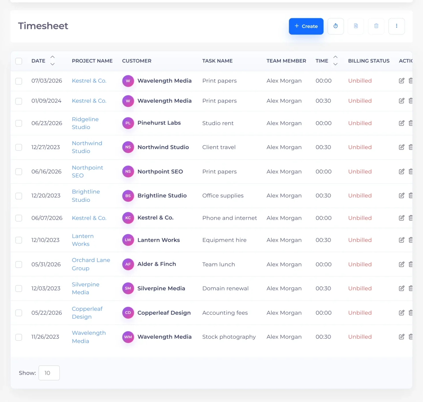 Invoice Crowd worklog showing time logged per project, task and team member
