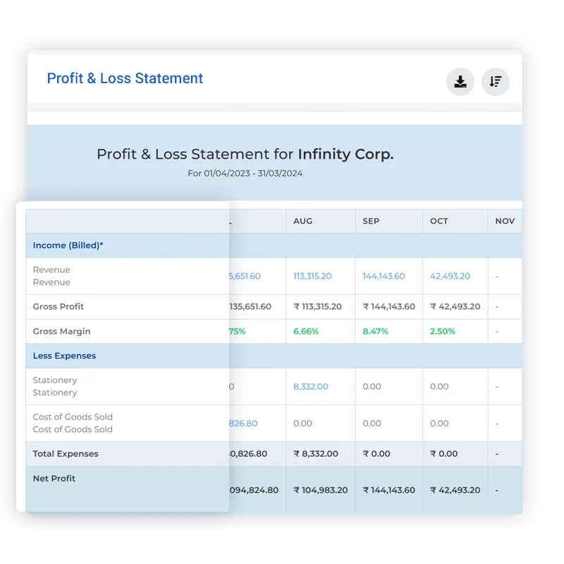 Monthly income and expense columns on the Invoice Crowd P&L statement
