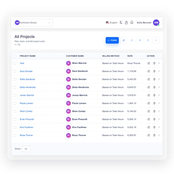 Per-member hourly rates on an Invoice Crowd project, used to price each person's logged time on the invoice.