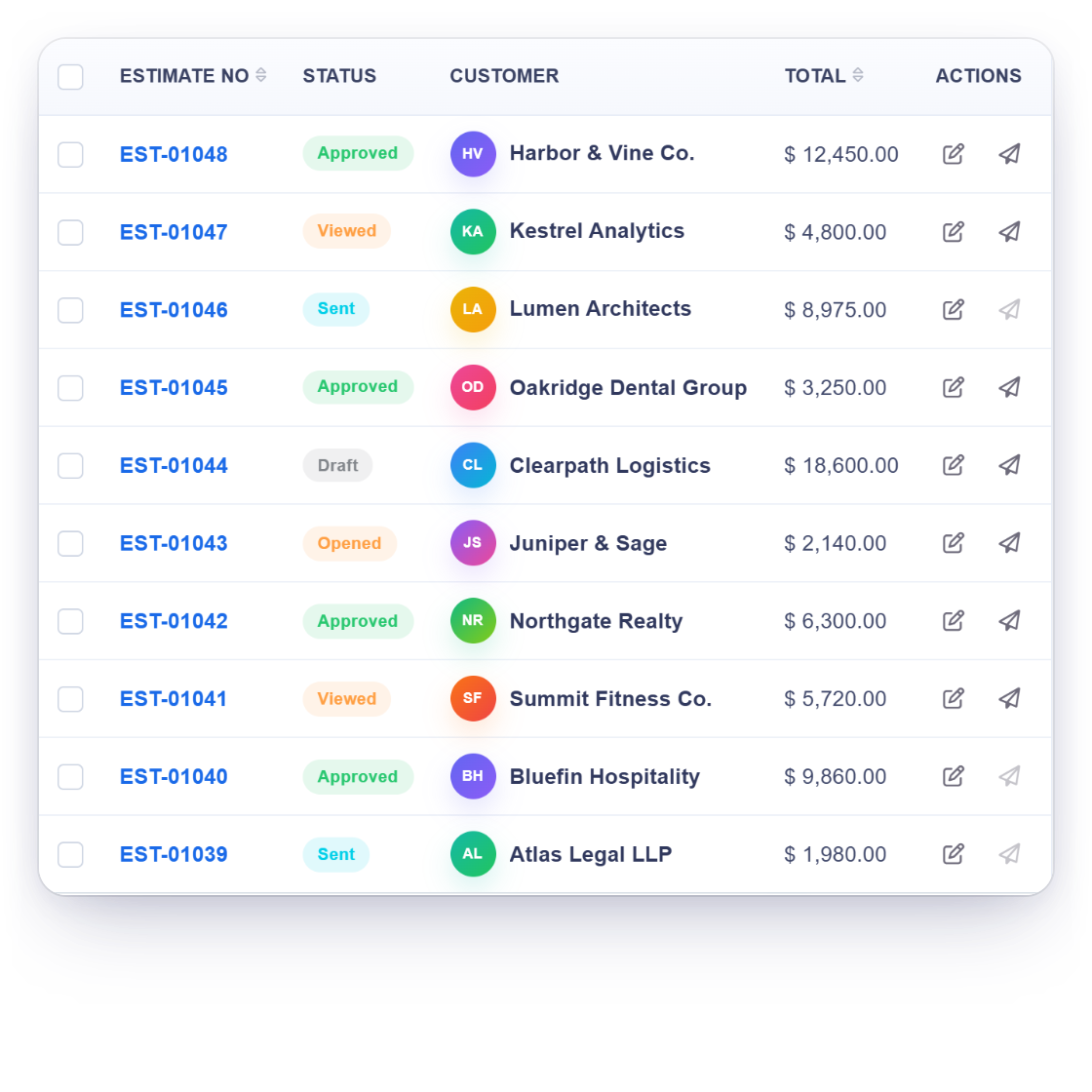 Invoice Crowd estimates list with the history of one estimate: created, sent, opened, viewed and approved with a signature
