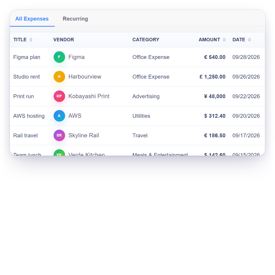 Invoice Crowd expenses list with the six Pabbly Connect triggers and the new expense trigger picked