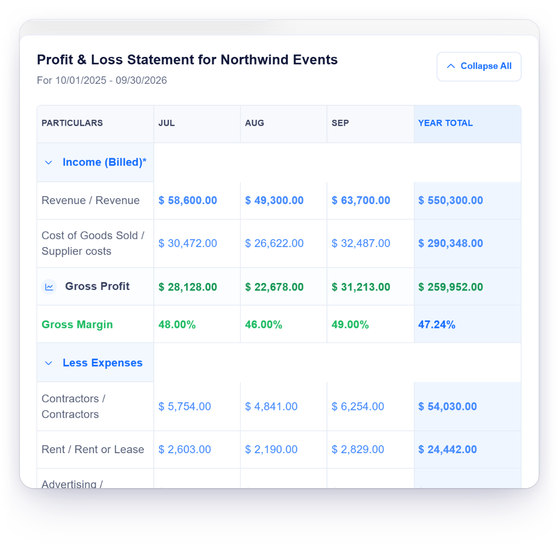 Invoice Crowd Profit and Loss Statement for an event planning business with event revenue, supplier costs, gross profit and expenses by month, and the hours logged on one event project