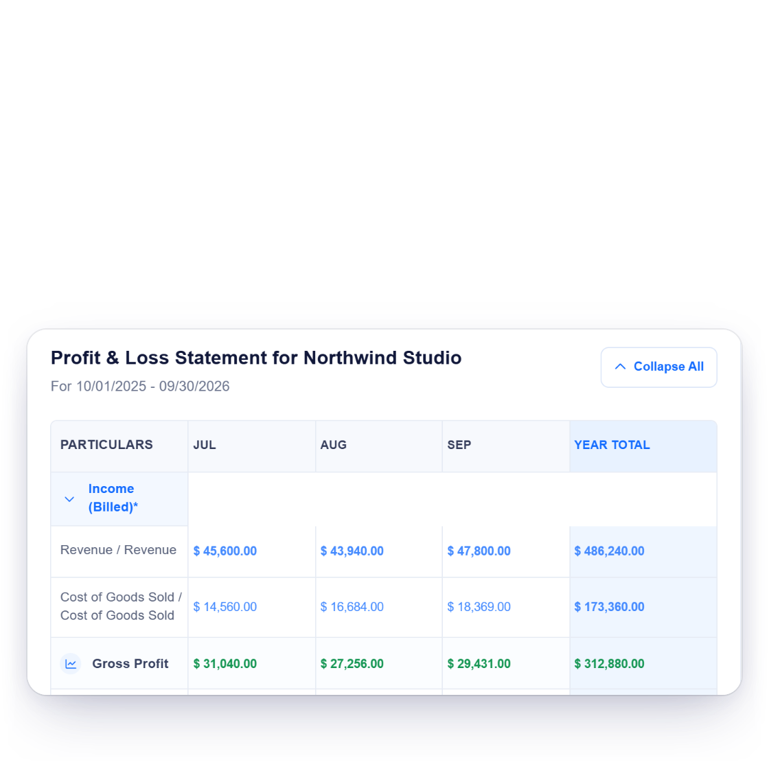 Invoice Crowd profit and loss statement with monthly revenue and gross profit, and the chart of accounts
