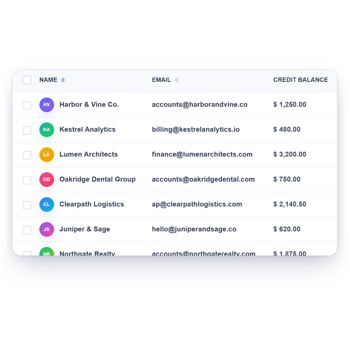 Invoice Crowd customers list with contact details and credit balances, customer totals and a customer history card