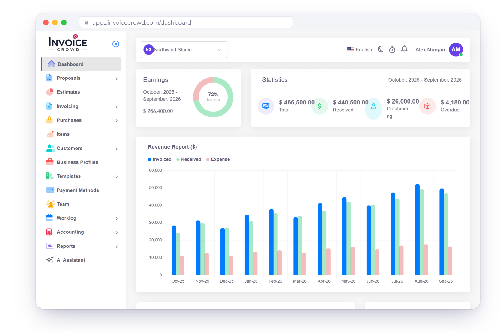Invoice Crowd dashboard beside the BUSINESS plan at $25.50 a month billed yearly, with the IC20OFF code taking 20% off the yearly total at checkout