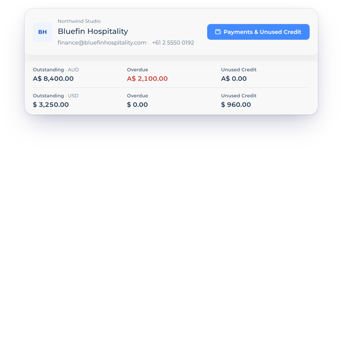 The Invoice Crowd Client Workspace for Bluefin Hospitality with Outstanding, Overdue and Unused Credit in Australian and US dollars, above the client’s Proposals, Estimates, Projects, Retainers and Invoices cards, each with its latest records, statuses and View All