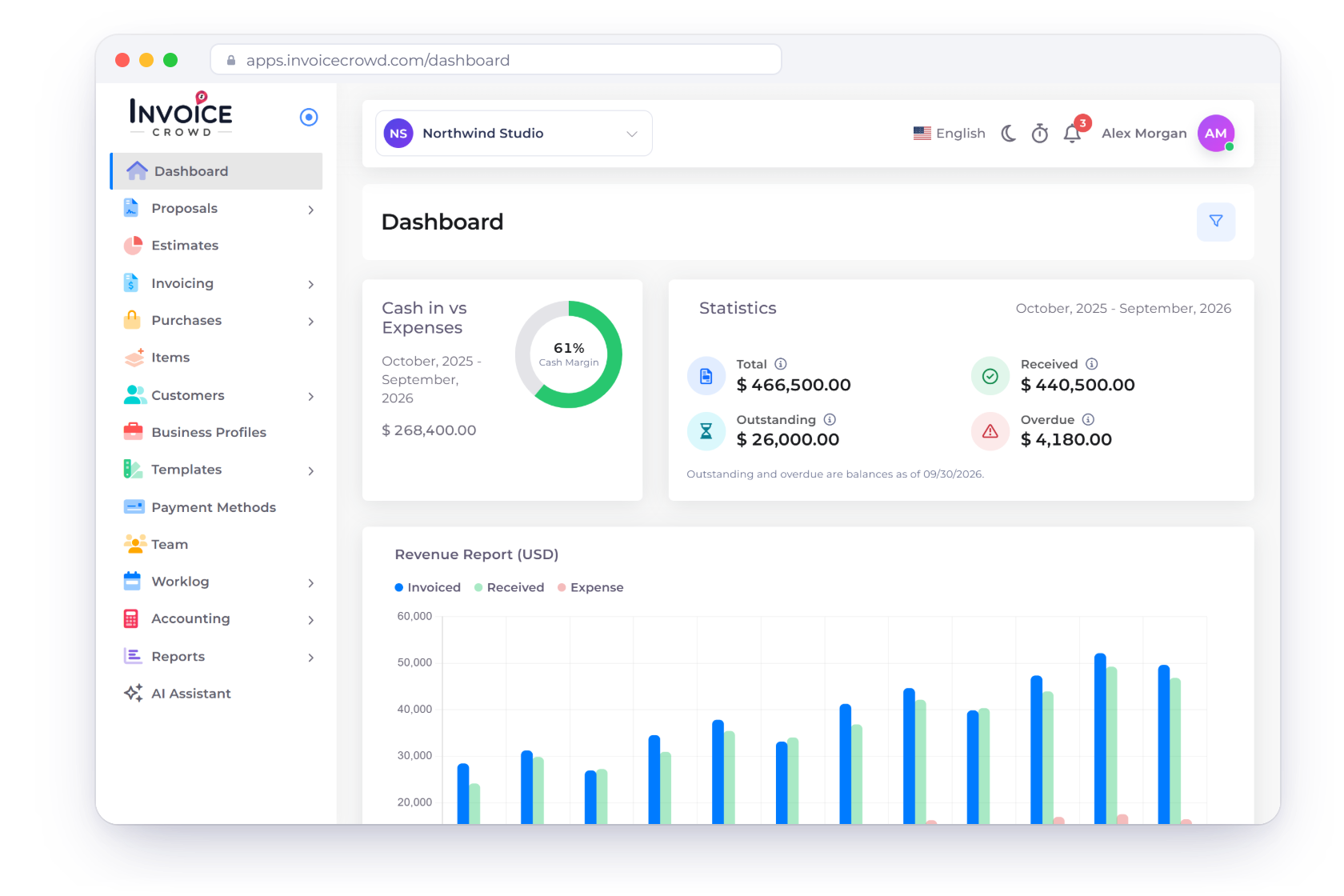 Invoice Crowd dashboard with the Invoicing menu open, a proposal approved notification and the year's net profit from the profit and loss statement