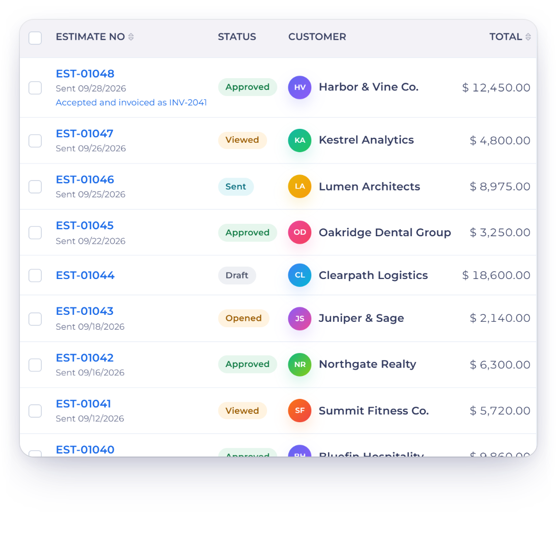 Invoice Crowd estimates list with sent, opened and viewed estimates and a notification that estimate EST-01047 was viewed by the client