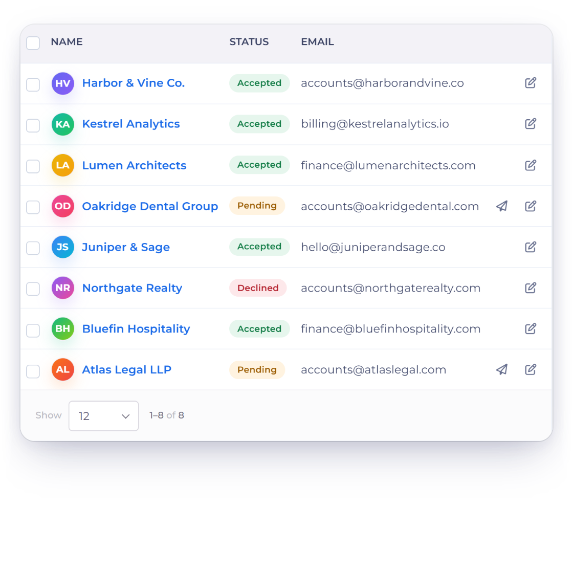 Invoice Crowd customer portal list with the invite panel for one customer and the portal content switches for estimates, invoices, recurring invoices, payment links, credit notes, projects and proposals