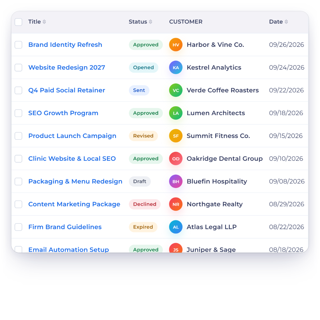 Invoice Crowd proposals list with the actions menu of an approved proposal offering Convert to Invoice, and the draft invoice created with the same pricing