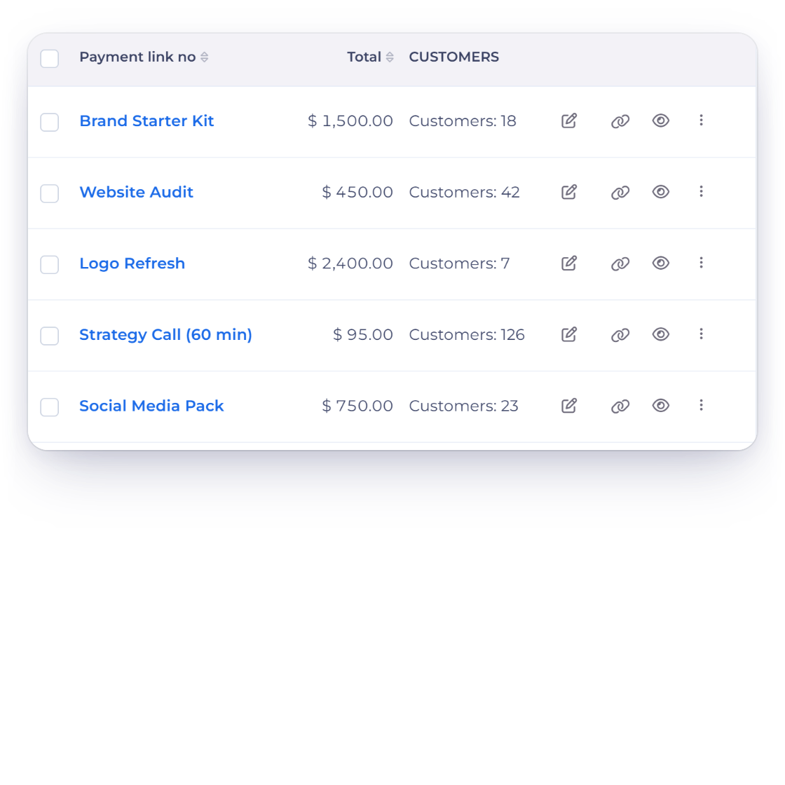 The Invoice Crowd payment links list with each link name, total and customer count, and the row menu with Edit, Copy Link, Preview, Download, Duplicate, Report and Delete