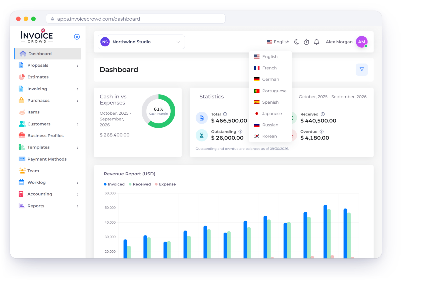 Invoice Crowd dashboard with the language menu open on English, French, German, Portuguese, Spanish, Japanese, Russian and Korean, a business profile set to show customers French, and a French invoice