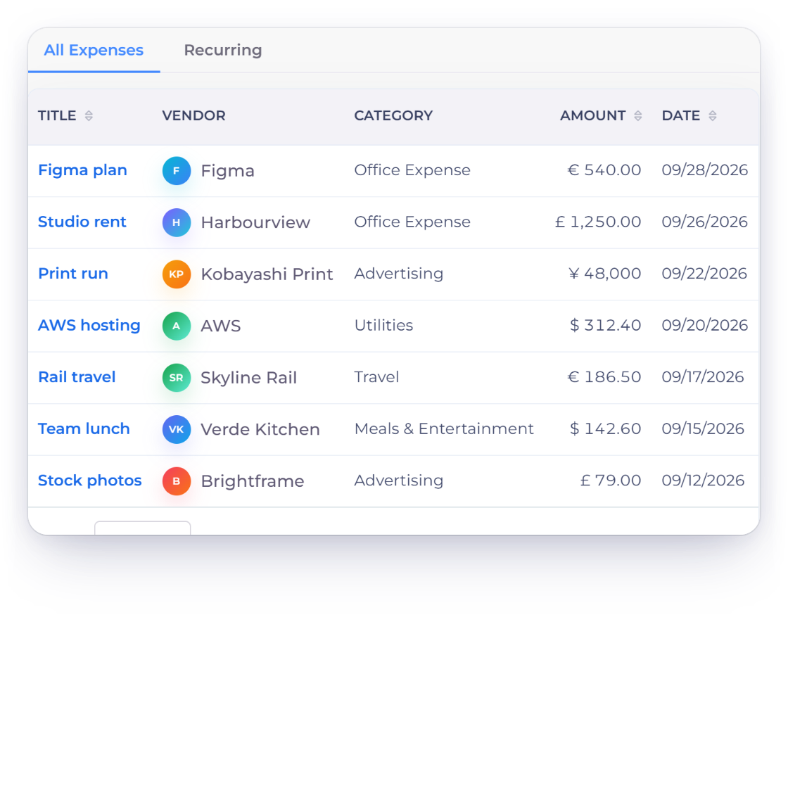 Invoice Crowd expenses list in the transaction currencies with the Confirm current exchange rate dialog for a backdated expense, offering Save with current rate or Review rate