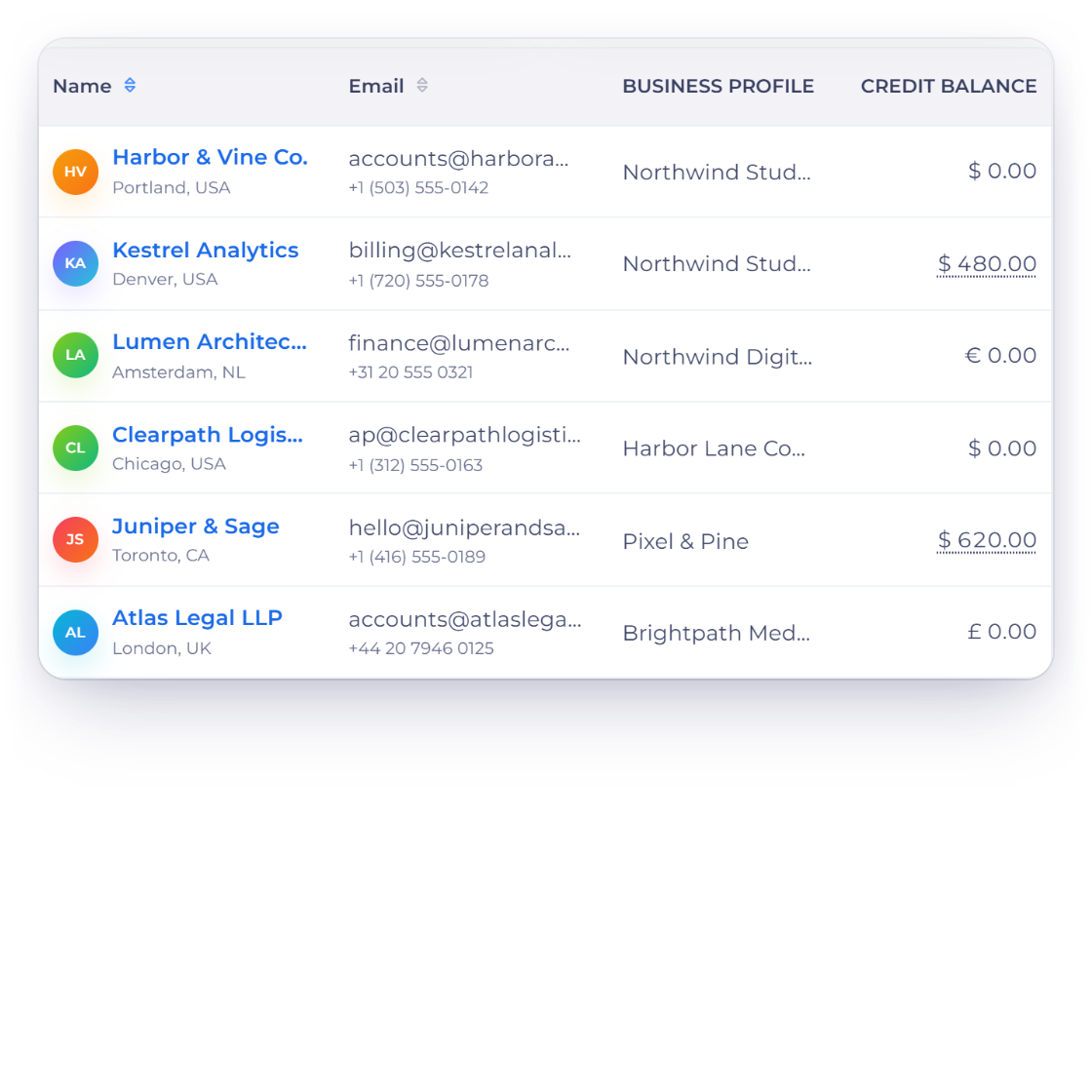 Invoice Crowd invite panel limiting a team member to selected customers, next to the customers list