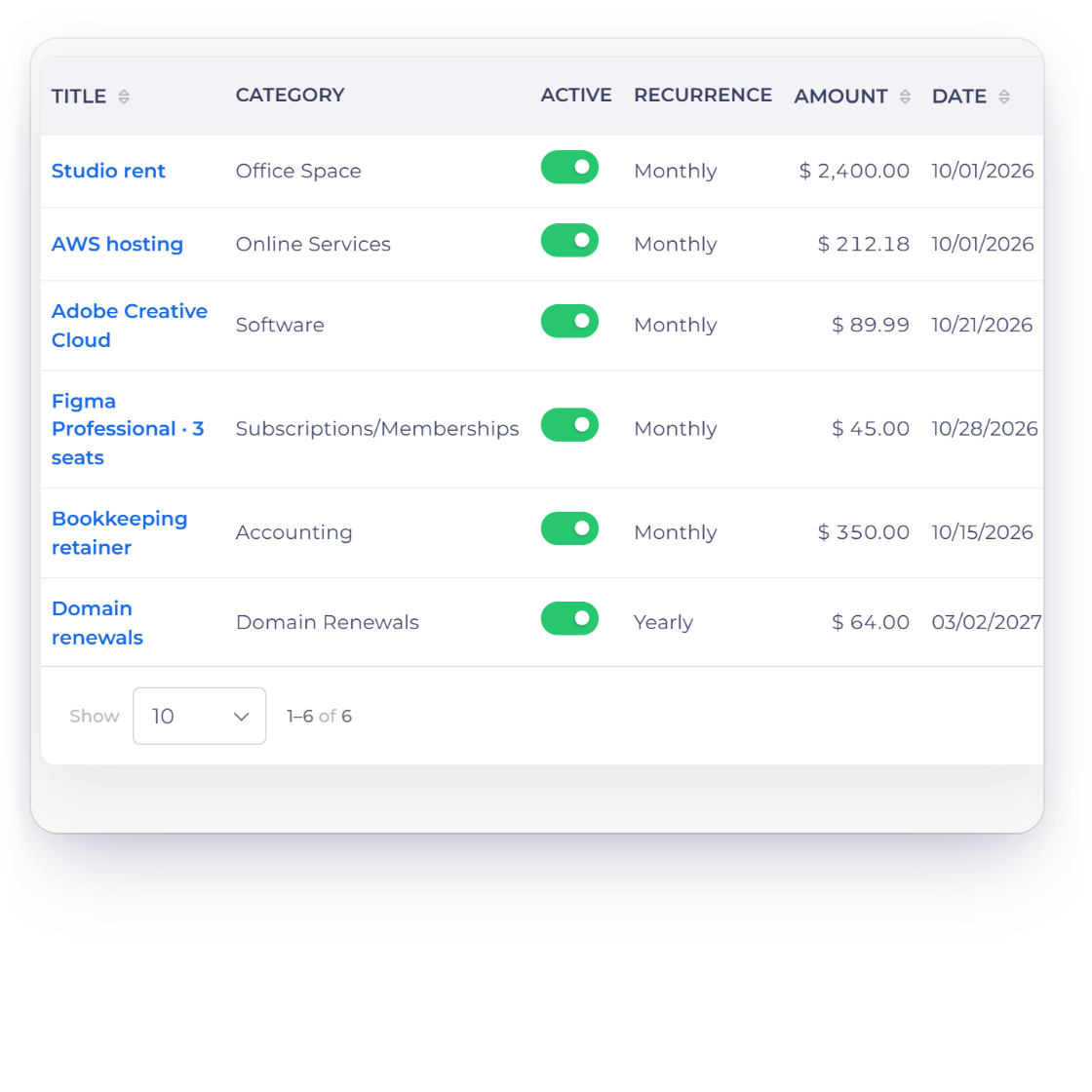 The Recurring tab of Invoice Crowd expenses with monthly and yearly expenses switched on, and the repeat settings for one of them