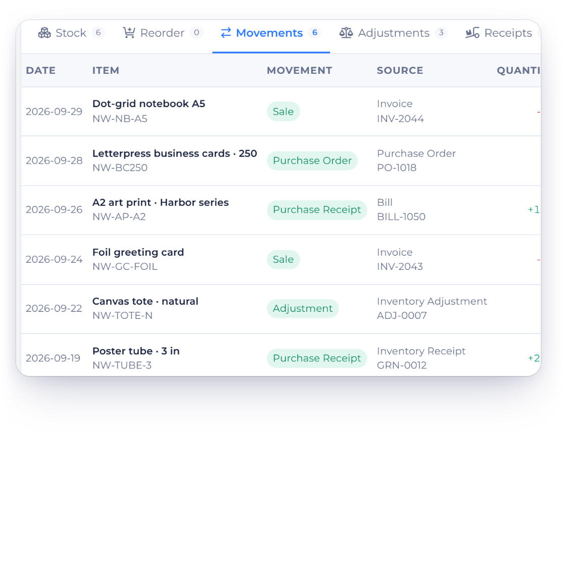 Invoice Crowd inventory movements: sales on invoices take stock out, bills and receipts bring it in, and adjustments correct a count