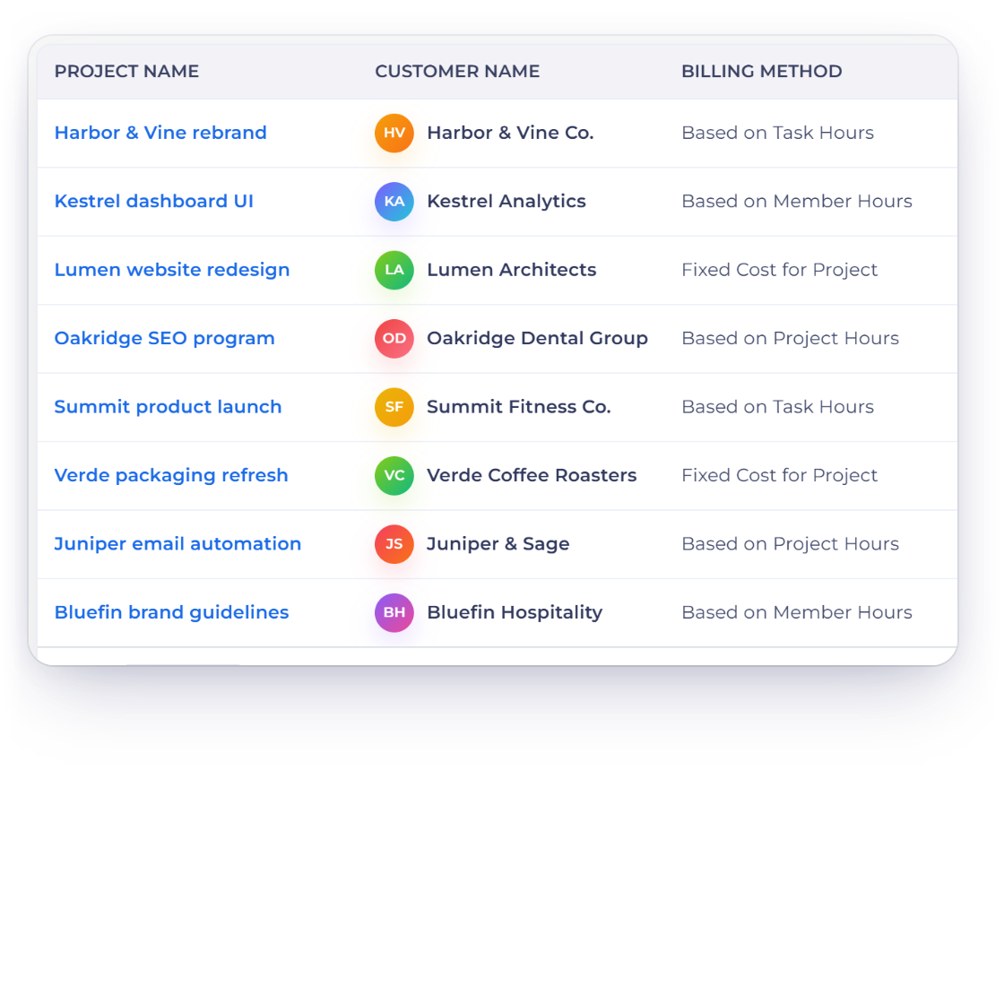 Invoice Crowd projects list with each project customer and billing method, and the four billing methods to choose from