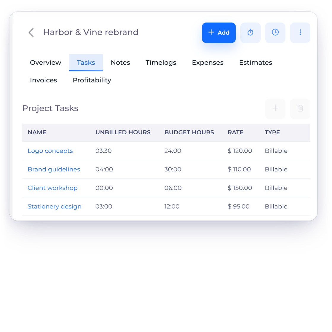 The flat task list of an Invoice Crowd project: each task has a name, rate, budget hours, billable type and active status