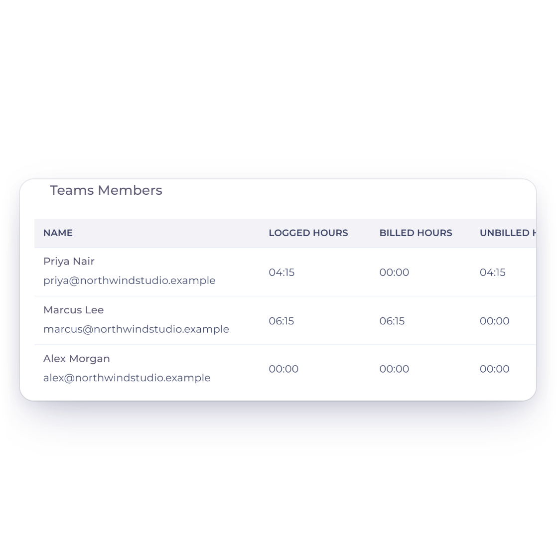 An Invoice Crowd project overview with team members, their logged, billed and unbilled hours, and each member hourly rate