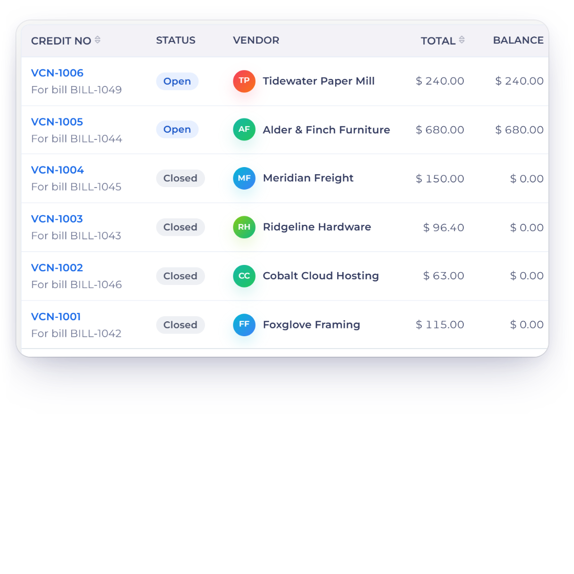 Invoice Crowd vendor credits list with the accounting entries for issuing a vendor credit and for recording its refund