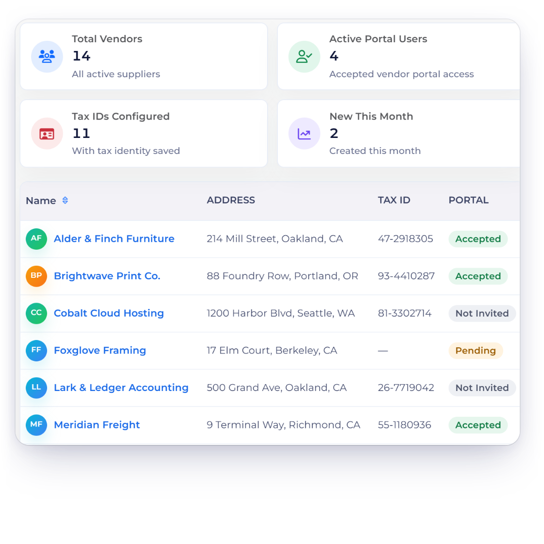 The Invoice Crowd vendor list with Total Vendors, Active Portal Users, Tax IDs Configured and New This Month, and each supplier's address, tax ID and portal status