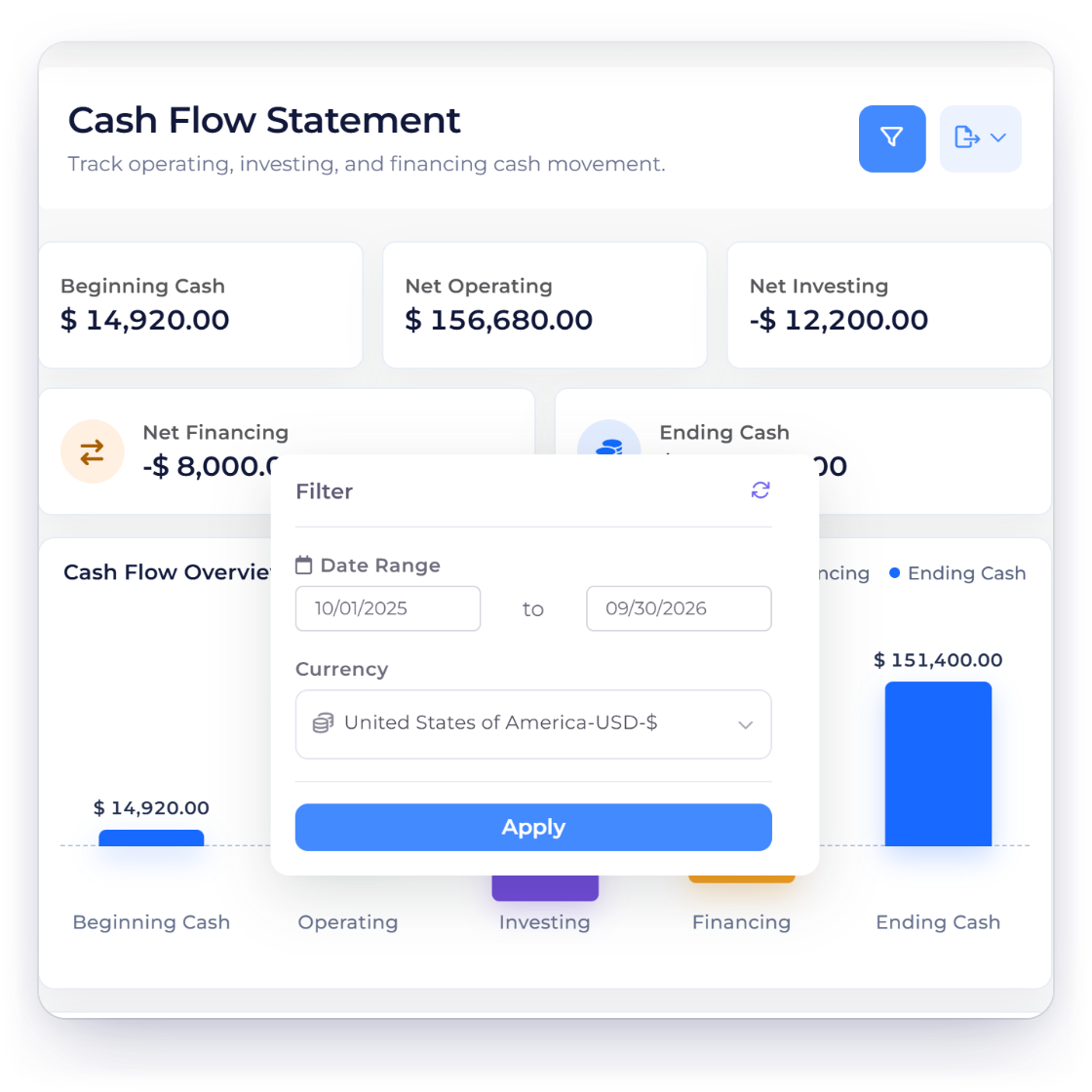 Invoice Crowd Cash Flow filter with the date range and currency that drive the report