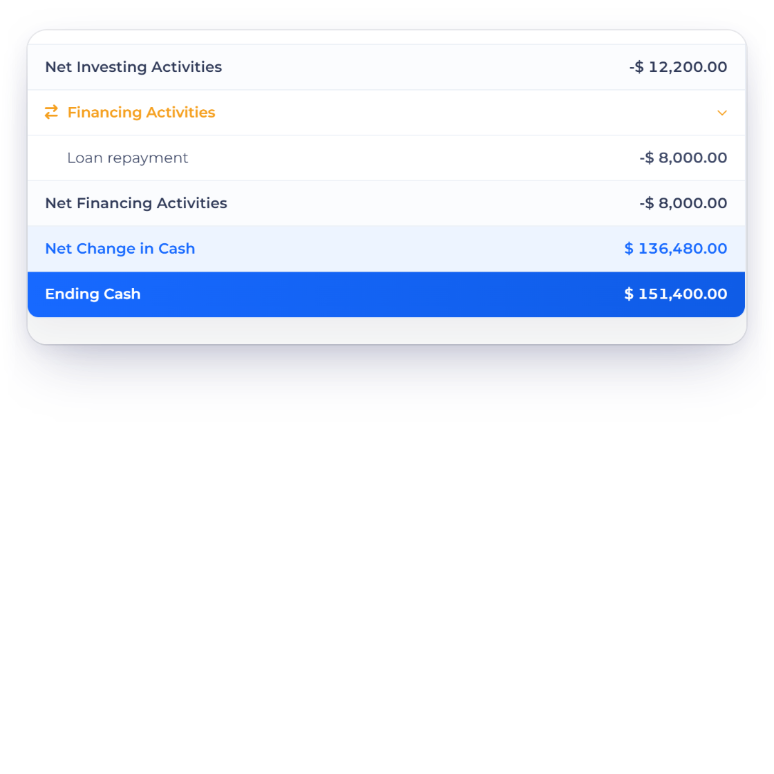 Invoice Crowd Cash Flow ending cash beside the closed September bank reconciliation for Business Checking at a zero difference