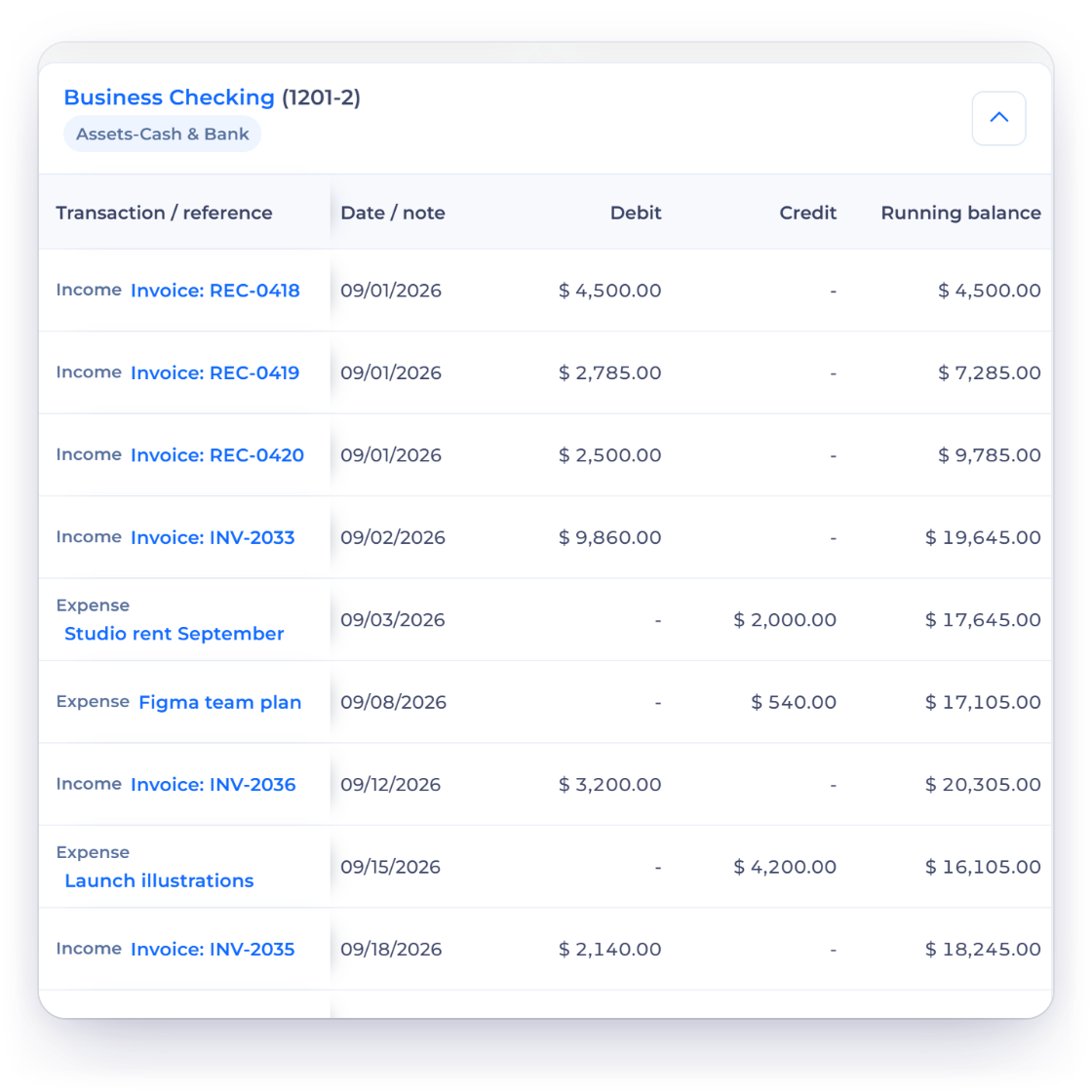 Invoice Crowd General Ledger rows for Business Checking in September 2026 with reference, date, debit, credit and running balance, and the account net movement