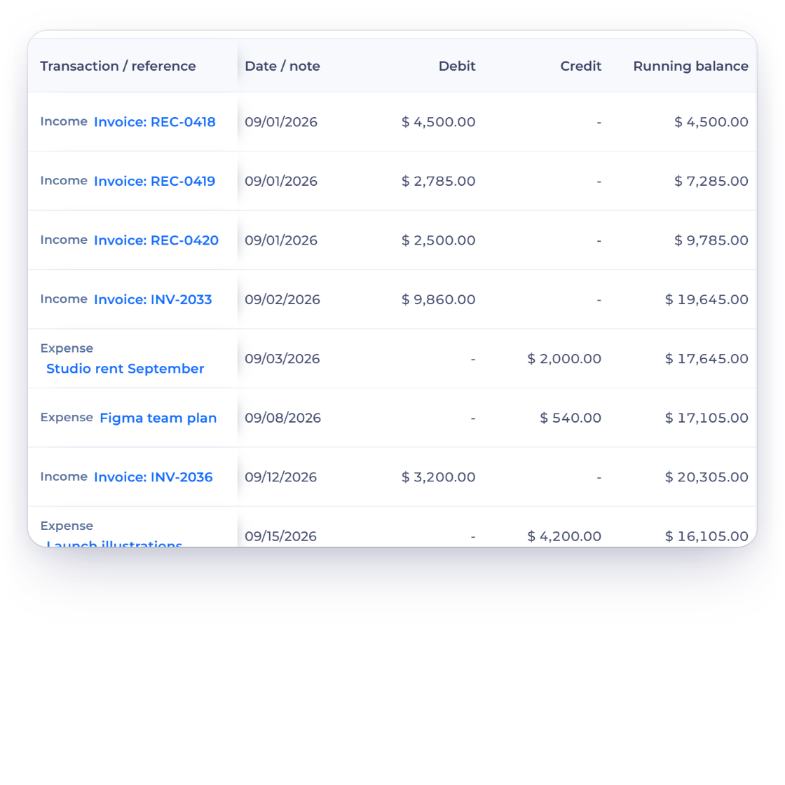Invoice Crowd General Ledger rows that open their own source: an expense opens the expense editor and an invoice payment leads back to the invoice
