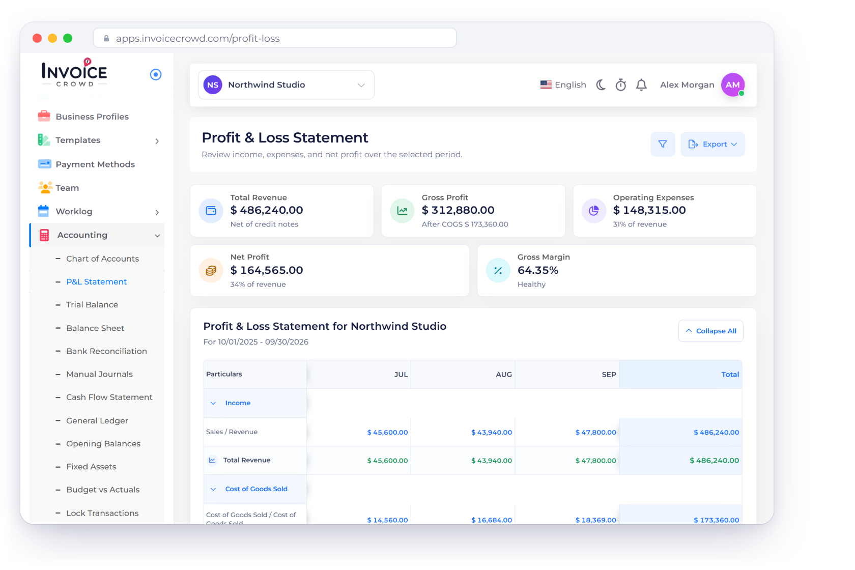 Invoice Crowd profit and loss statement for Northwind Studio, with a balanced trial balance, a manual journal and a bank reconciliation at a zero difference
