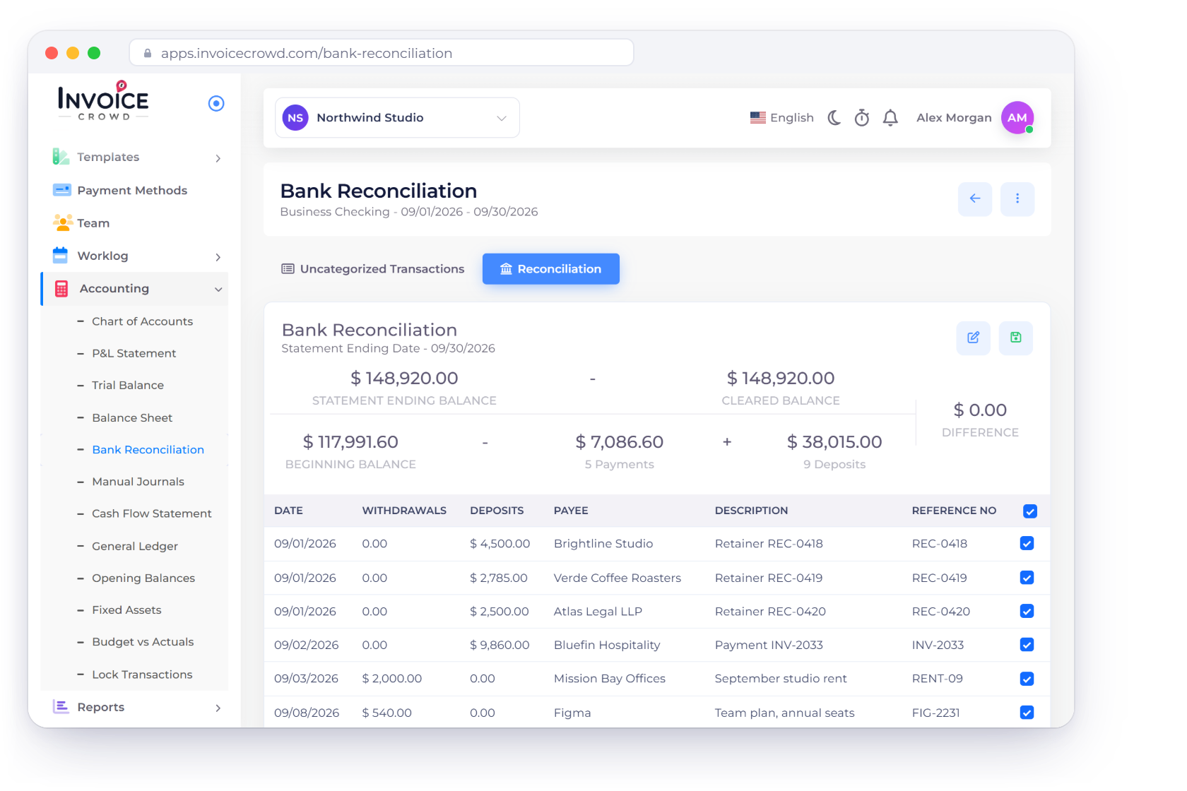 Invoice Crowd bank reconciliation for Business Checking, September 2026, with every statement line matched and a difference of $0.00 before closing