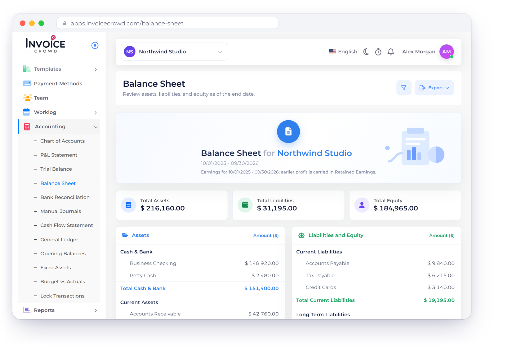 Invoice Crowd Balance Sheet for Northwind Studio with total assets of $216,160.00 matching total liabilities and equity, and the export buttons