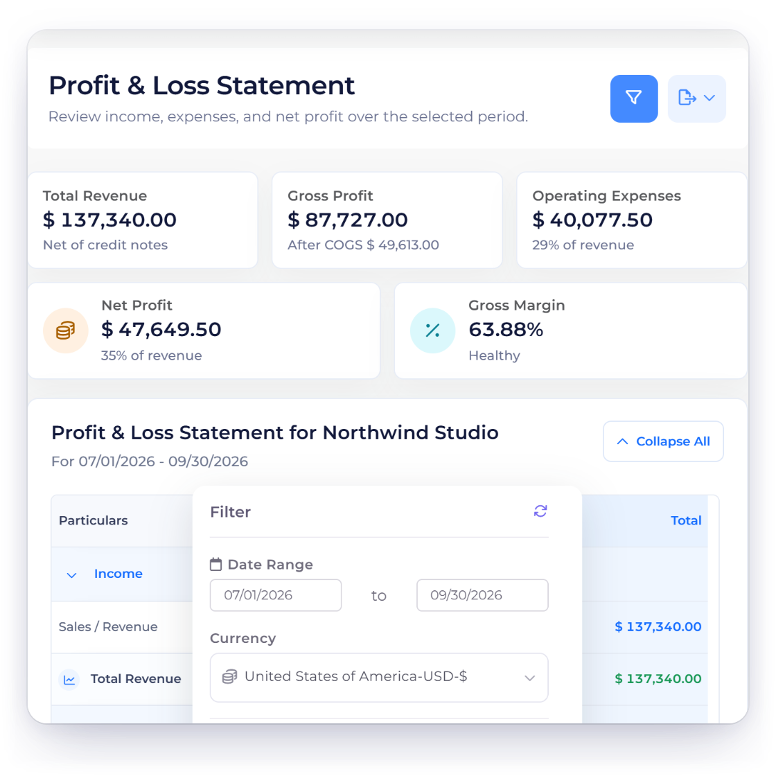 Invoice Crowd profit and loss statement filtered to July through September 2026, with revenue of $137,340.00 and net profit of $47,649.50