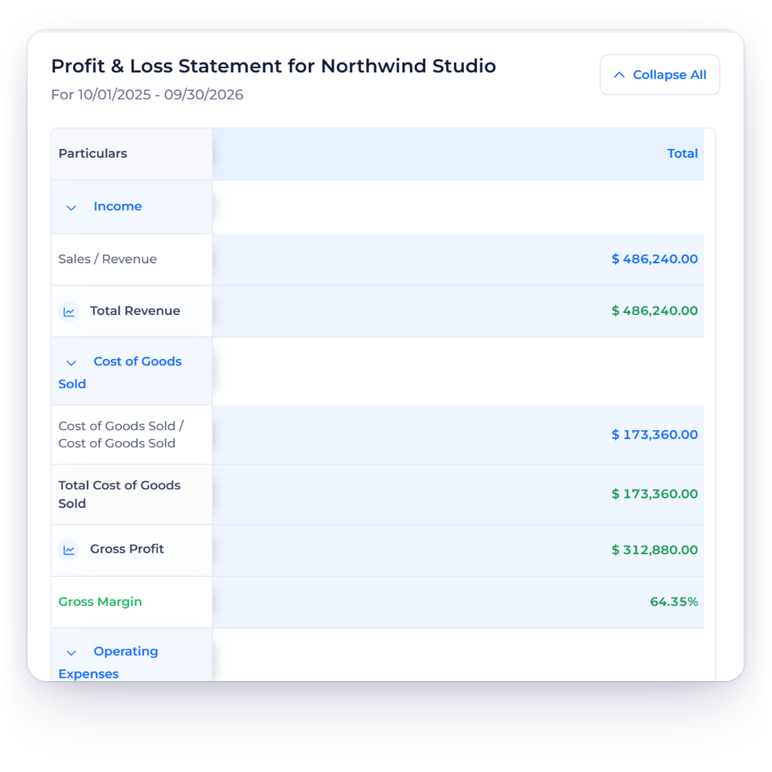 Invoice Crowd profit and loss statement for the year: income, eight expense lines and net profit of $164,565.00