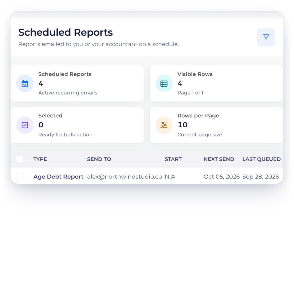 Invoice Crowd Scheduled Reports list for Age Debt, Invoice, Expense and Income reports with next and last send dates, and the schedule settings