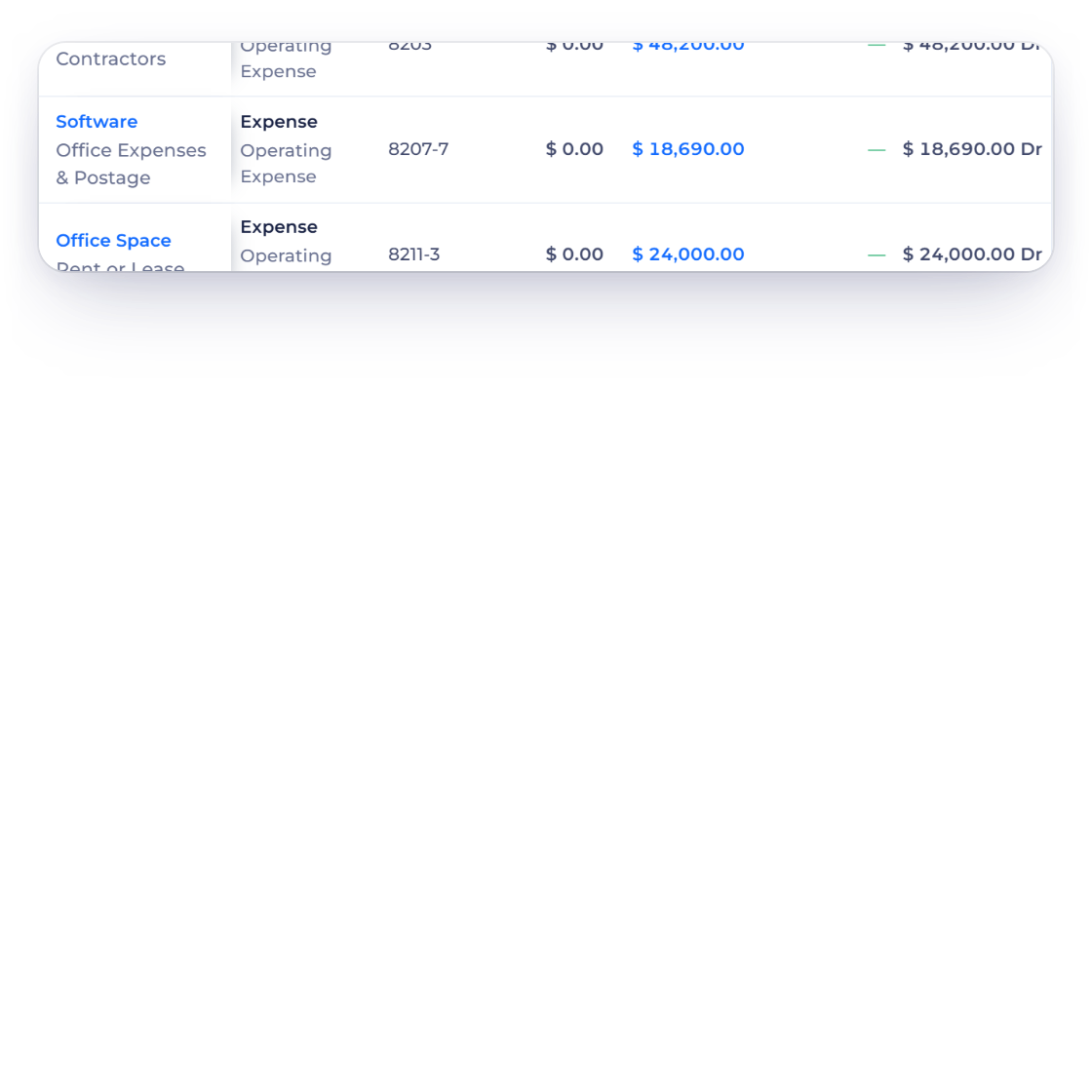 Invoice Crowd Trial Balance Software total traced into its General Ledger rows and then the Figma expense that created one of them