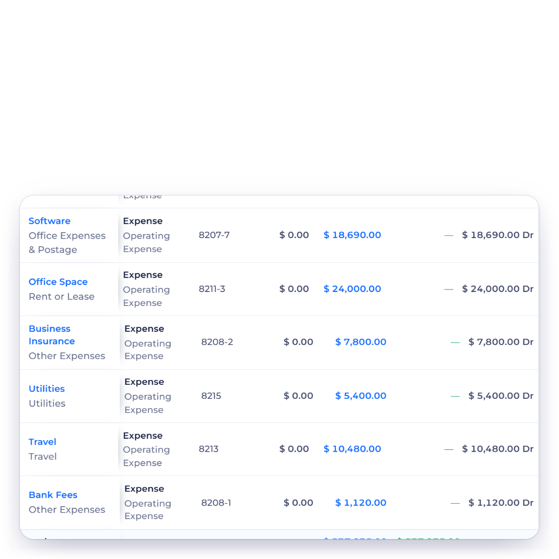 Invoice Crowd Trial Balance total row with debits and credits side by side at $537,835.00, above the Total Debit and Total Credit cards