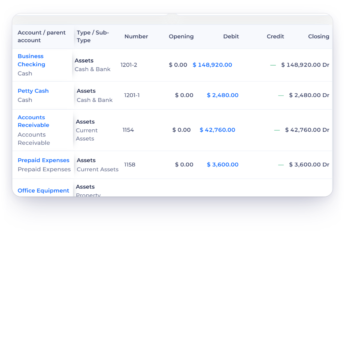 Invoice Crowd Trial Balance account link opening the General Ledger rows behind the Business Checking total