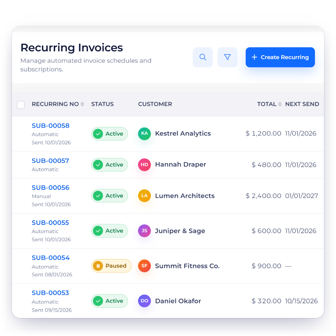 Invoice Crowd recurring invoices for a coaching business with monthly and quarterly coaching package schedules, one paused, and a schedule that ends after six invoices