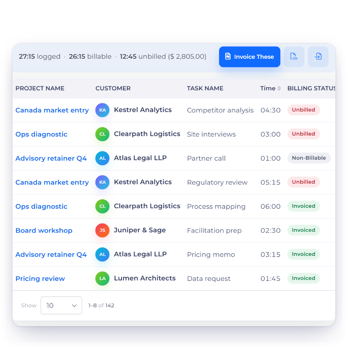 Invoice Crowd timesheet for a consulting firm with advisory hours per project and task and their billing status, a running timer and the invoice preferences used to turn unbilled time into an invoice