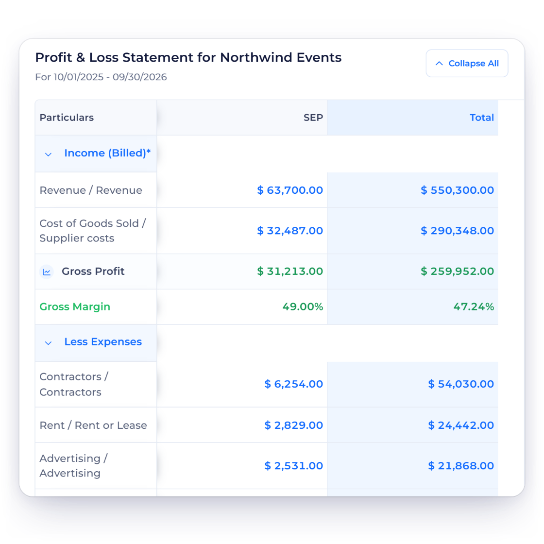 Invoice Crowd Profit and Loss Statement for an event planning business with event revenue, supplier costs, gross profit and expenses by month, and the hours logged on one event project