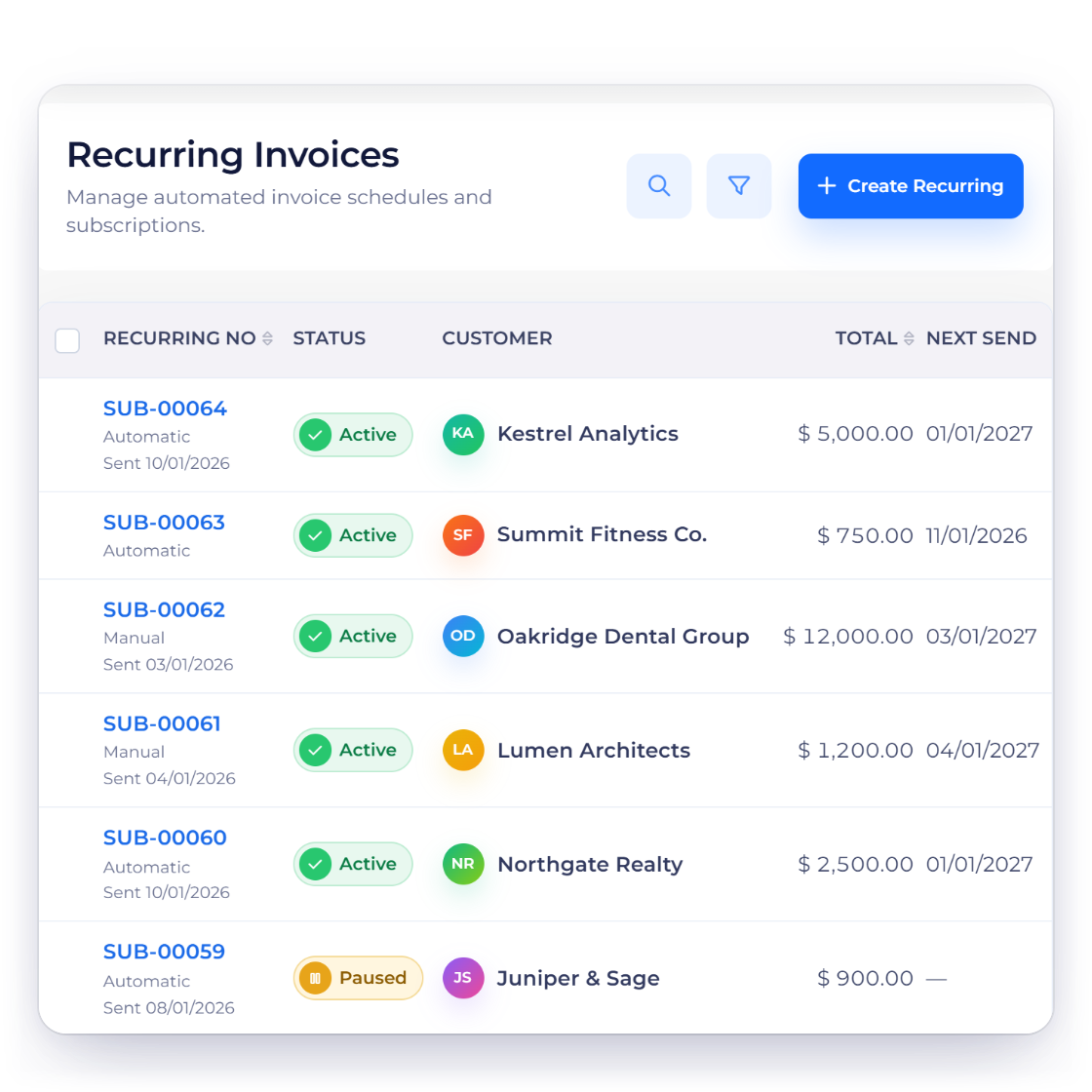 Invoice Crowd recurring invoices for a non-profit with yearly, quarterly and monthly sponsor and partner schedules, one schedule paused, and a quarterly sponsorship schedule