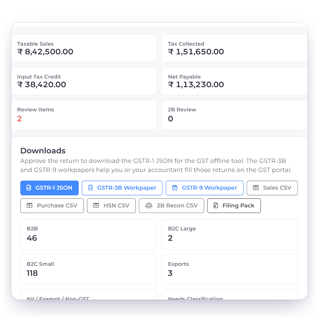 Invoice Crowd GST Filing workspace for an eligible India business profile showing GSTR-1 outward supplies for September with taxable sales, tax collected and input tax credit, the review workflow and the export downloads