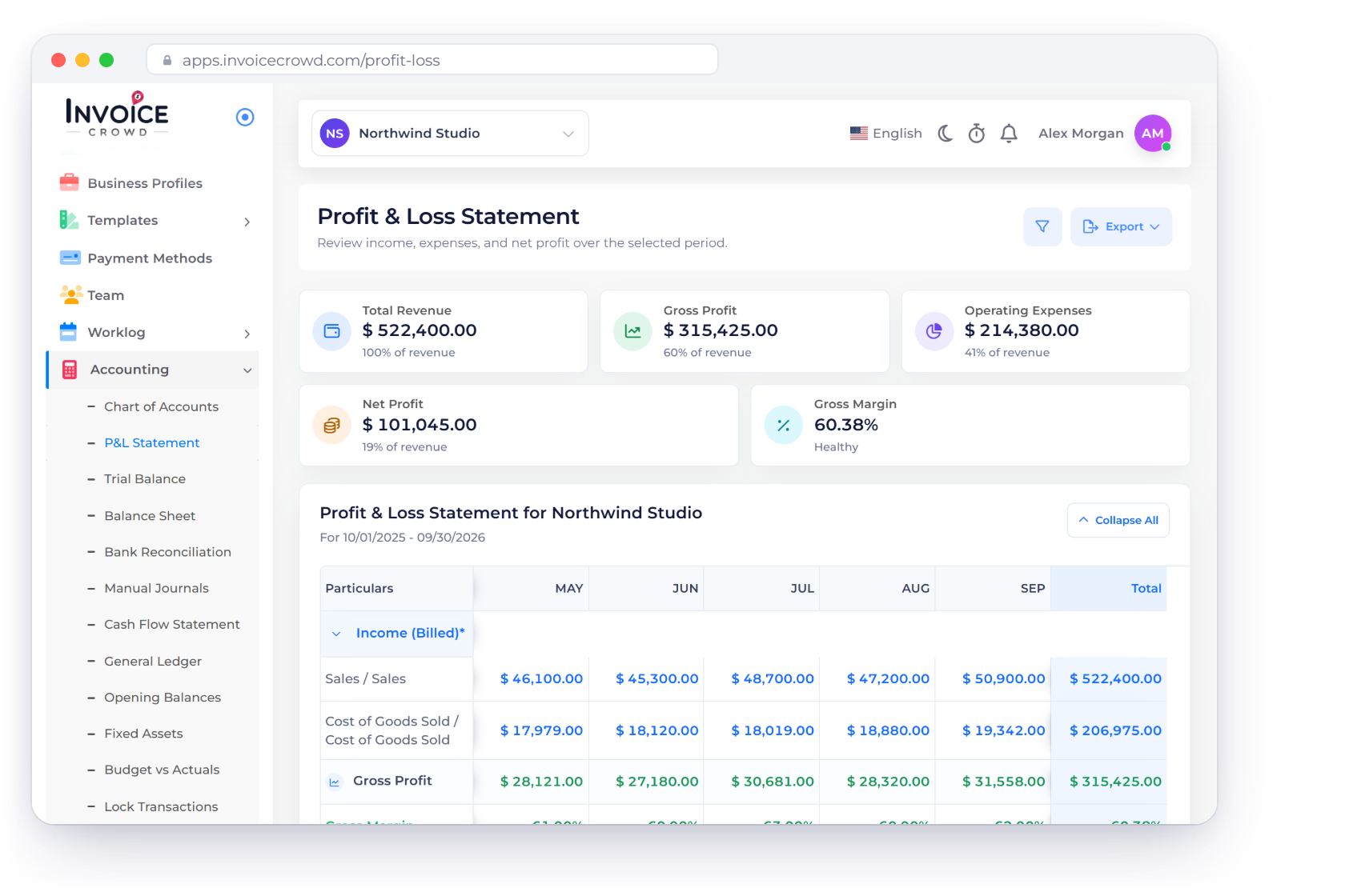 Invoice Crowd Profit and Loss Statement for a small business with revenue, gross profit, expenses and net profit by month, a supplier bill paid notification, team members with roles and the aged debt buckets